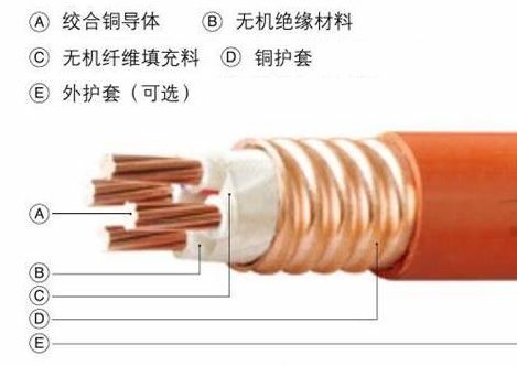 铜芯轧纹铜护套无机矿物绝缘电缆