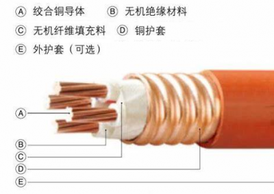 铜芯轧纹铜护套无机矿物绝缘电缆